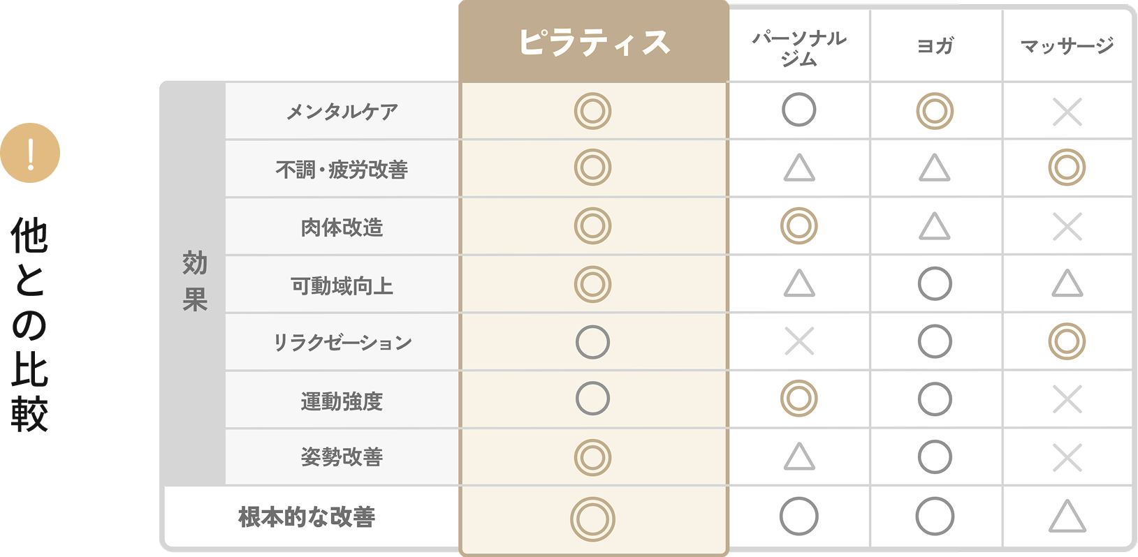 他との比較