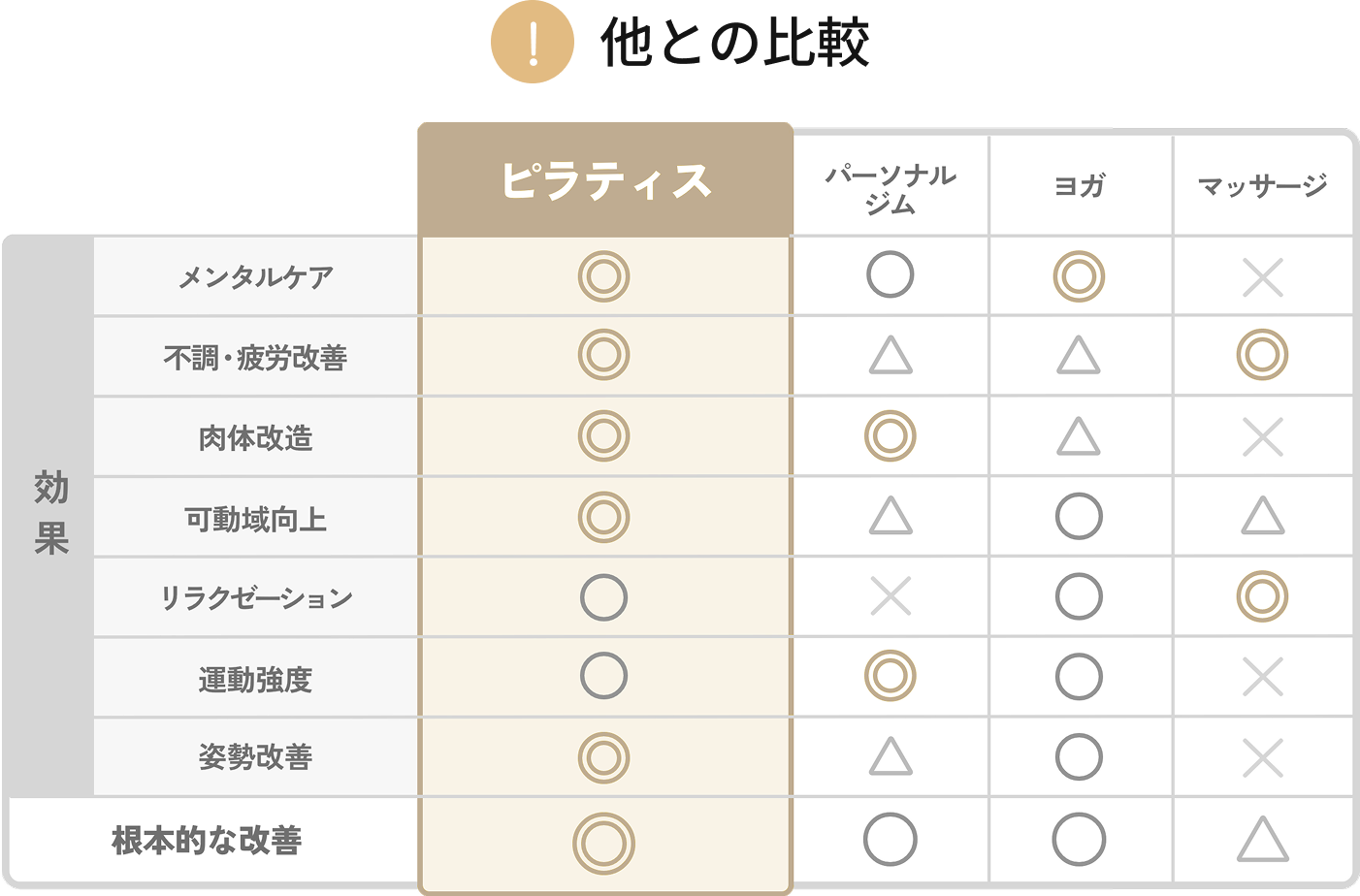 他との比較